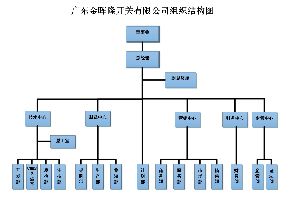 组织图.png